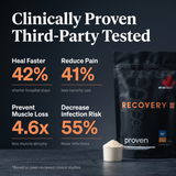 Clinically proven third party tested results